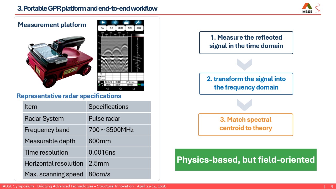 IABSE 2026 発表スライド P4 提案システムとワークフロー