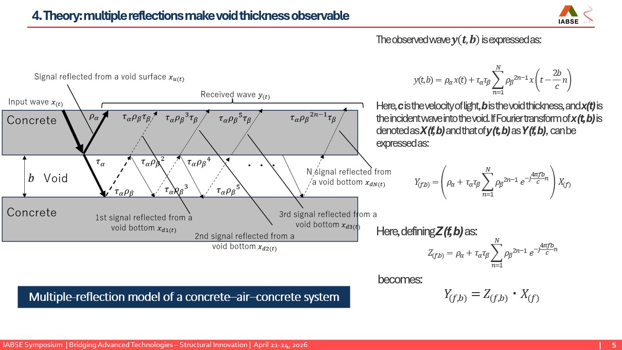IABSE 2026 発表スライド P5 基本理論