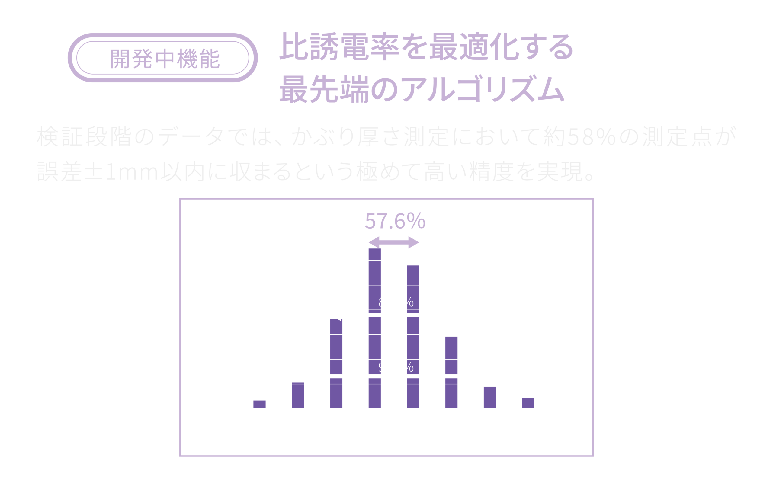 かぶり厚さ測定アルゴリズム