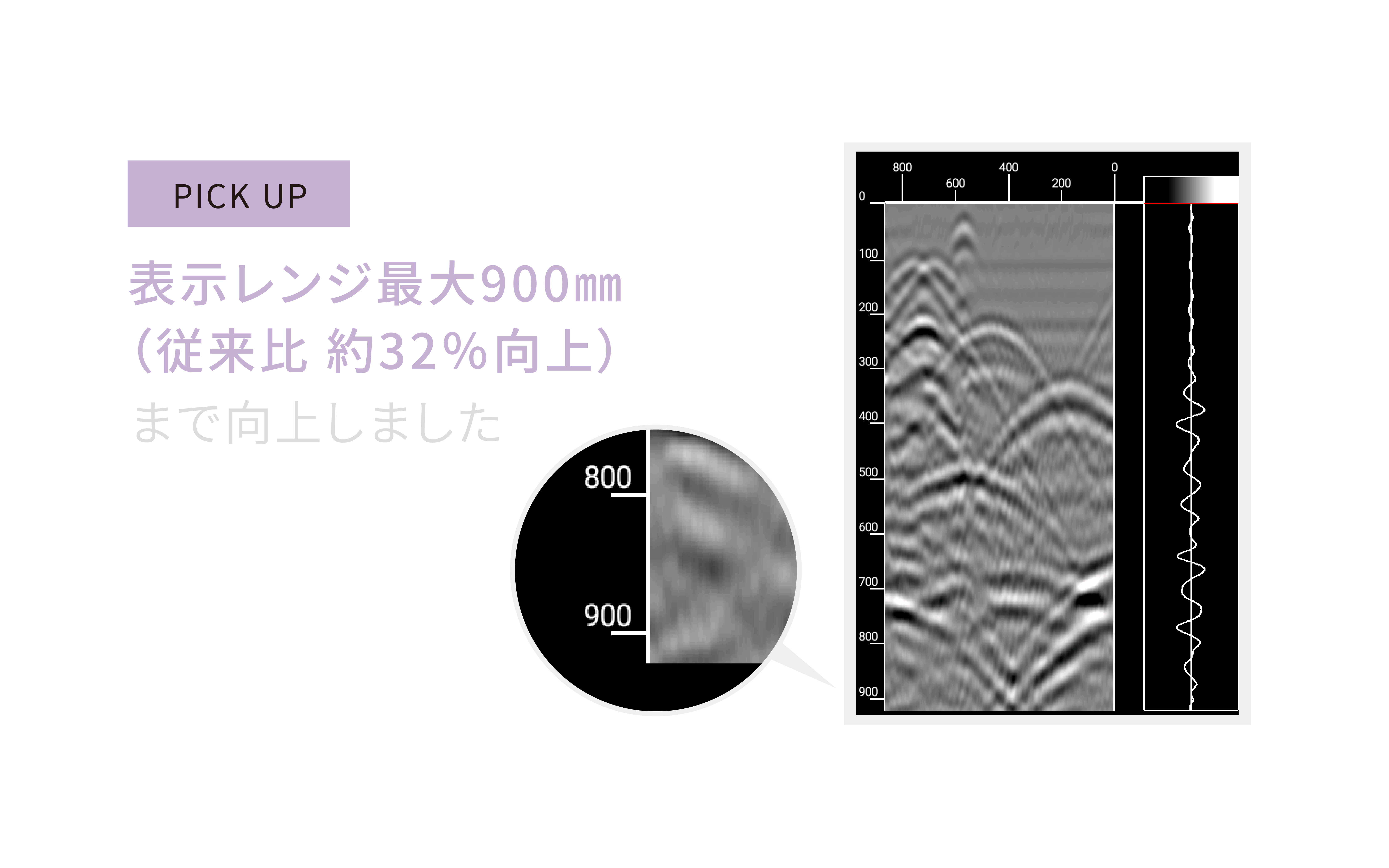 深部探査性能の向上
